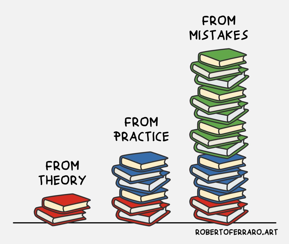 lawcharsfx1's tweet image. This is how you gain Experience with time.......