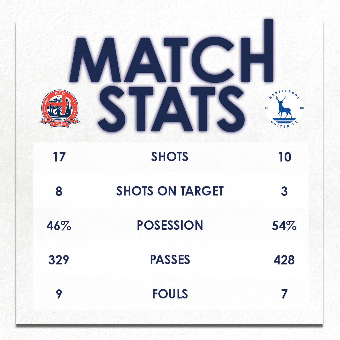 🔢 The stats behind our last home outing. #BornToBeFylde