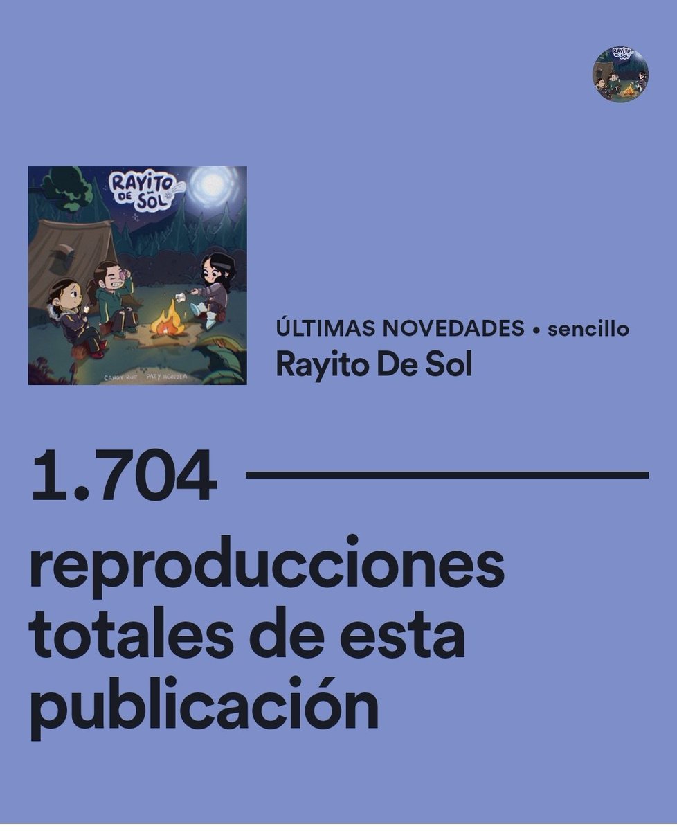 rutmedina33's tweet photo. Bueno my people solo faltan 300 reproducciones pa llegar a los 2k y así soltarle un cachito de la canción FB,vamos a seguir🙌🏼 go go go 

Mi niña ¿hoy como te va? ...🎶

#rayitodesol https://t.co/wknw7sSYQV