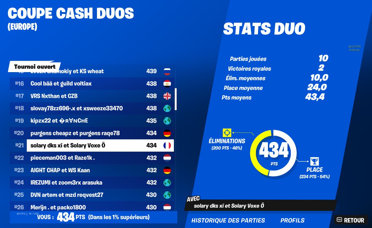 voxeftn's tweet photo. qual for cash cup finals #SLYWIN @DKS_fn ez remontada https://t.co/N5lFhN3tav