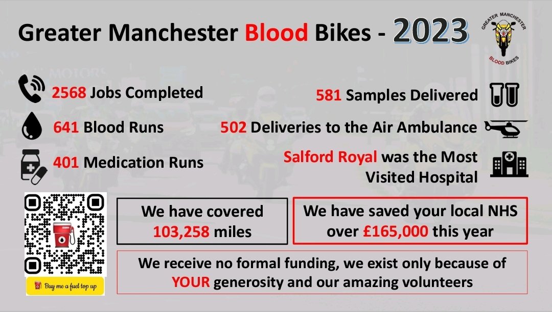 Proud volunteer rider, fundraiser &amp; trustee of our fantastic little charity. I think we did okay for year 1 ❤️