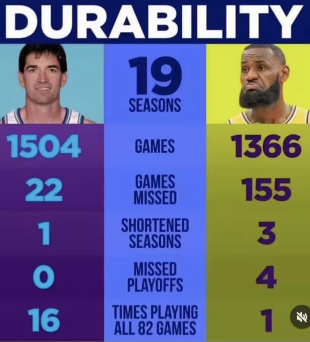 Don’t confuse longevity with durability.