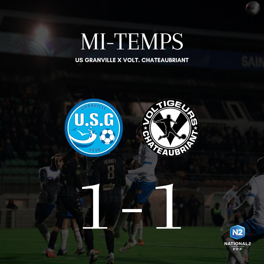 US_Granville's tweet photo. #USGVOLTC | 45' MI-TEMPS
Fin du premier acte, 1-1 !
On se retrouve dans quelques instants pour l'interview de mi-temps 🎙️
Allez les Corsaires ! ⚪️🔵 https://t.co/80bjIUa2Sn