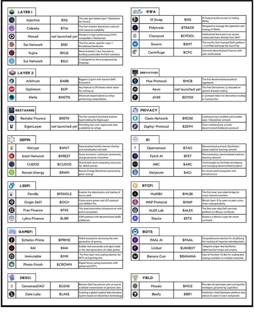 Charlemagn0x's tweet photo. Top 50 altcoins for potential X's that are definitely worth keeping an eye on https://t.co/SeeC6BQKd0