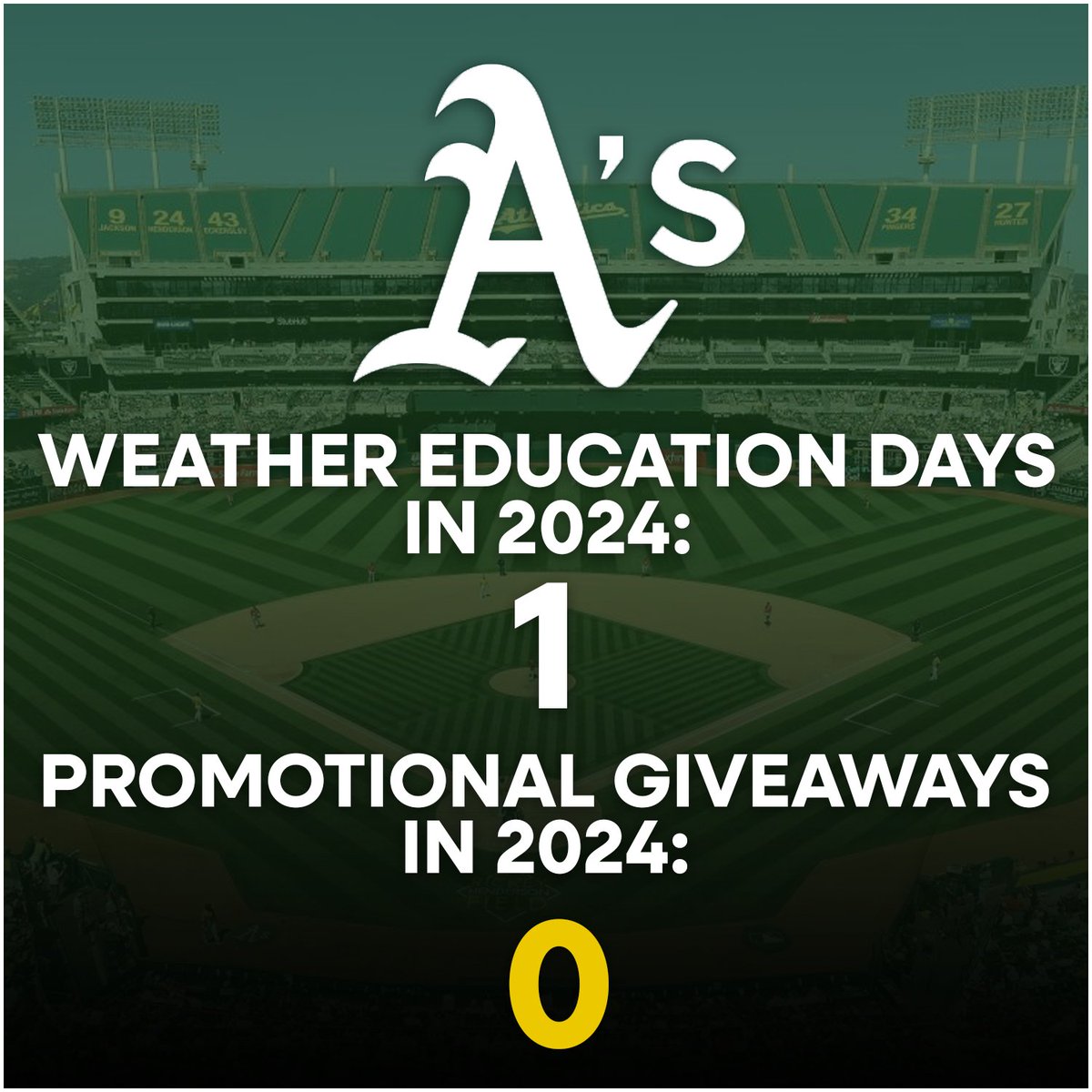 Gonna be a fun year for the 2024 Oakland Athletics!
