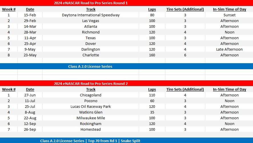 TheOfficialHPM's tweet photo. With the official 2024 Iracing Road to Pro scheduled released, we wonder how the racing will be with slightly longer races and a familiar mix of tracks in Round 1.
HPM will be there, but in a different proposal this year. https://t.co/oGg2IDix4g