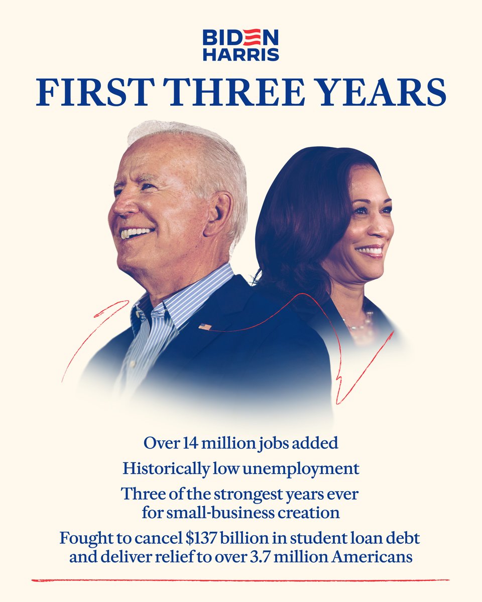 This progress is possible because the people voted for <a href="/JoeBiden/">Joe Biden</a> and me. 

The work continues.