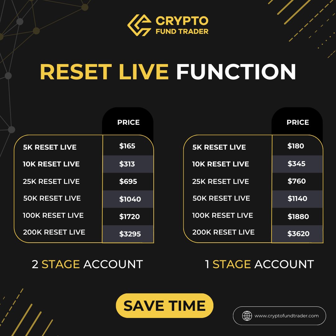 Did you know that you can save time by choosing the live reset? You will be  able to start again with your funded account once you have lost it.