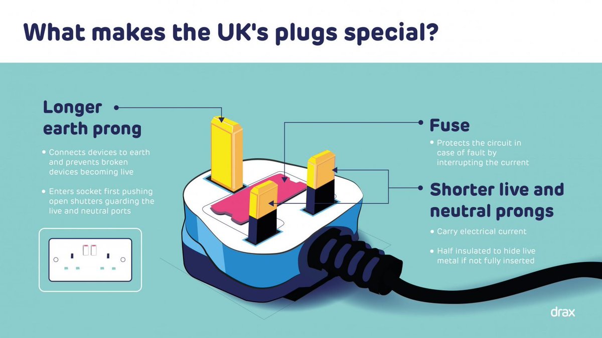 Did you know the only country in the world to come up with the idea of fuses for plugs to avoid damage to either the socket or the appliance was Britain? Even today Americans, Canadians and even the Chinese use plugs that cannot be opened for a fuse change! We also have an…
