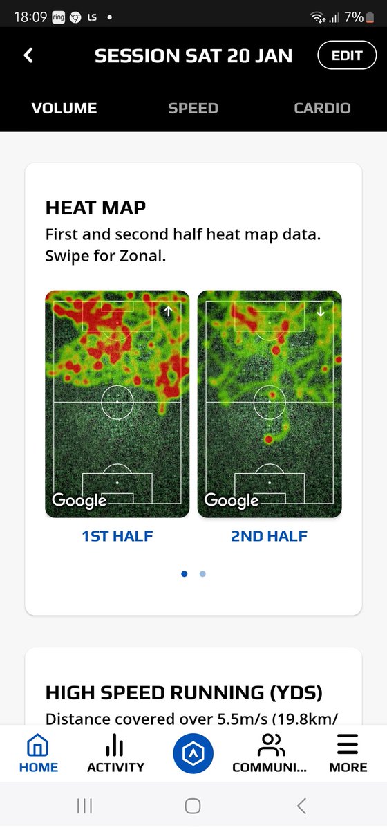 refdaveevans's tweet photo. I had a game this afternoon which was very one sided. The team had to tavel at least 1.5hrs if not 2hrs. Very cold. 
My stats say it all. @statsports https://t.co/RNnPW3CtvO