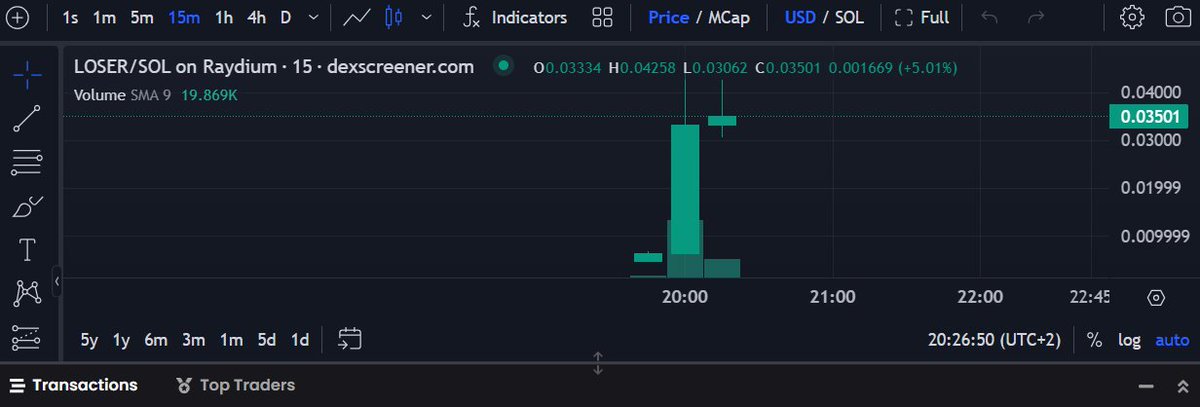 loser_erc's tweet photo. Time for the next leg up 🔥 https://t.co/IQ6lmeVeoP