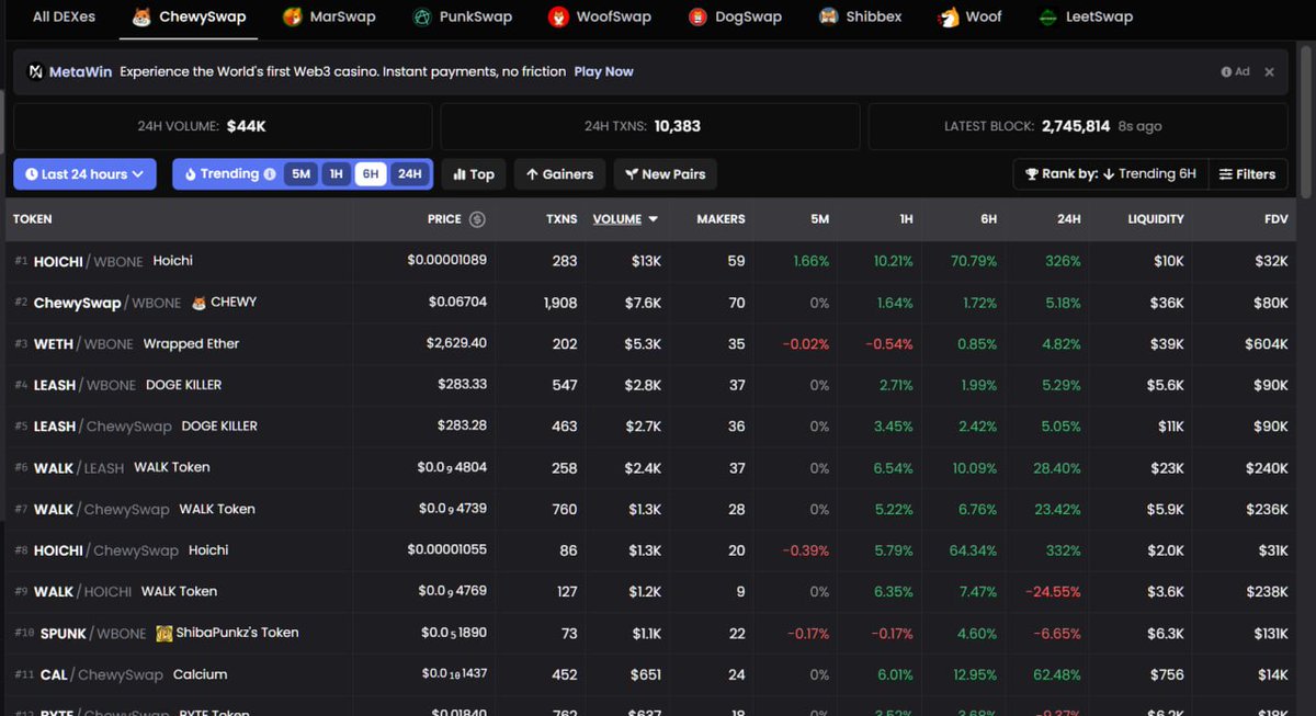 ChewySwap's tweet photo. Volume and transactions are heating up on #ChewySwap! #1 DEX by volume with multiple projects launching and migrating over to Chewy for the hands-on support and strong community! Tomorrow we have @Brick_on_Shib relaunching with us and @HoichiCommunity bridge officially going live!

@RagnarShiba @LucieSHIB