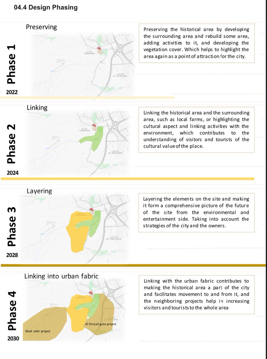 ibr_92's tweet photo. I proud to share with you my master’s research at RMIT in Australia, In landscape architecture.

A lot of belonging and passion for this research specifically because it is in Diriyah, the first capital of the Kingdom of Saudi Arabia.

Many thanks to the @DGDA_SA https://t.co/fvC0RDNMNv