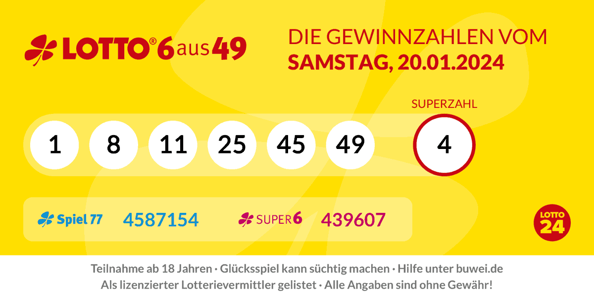 Die #Gewinnzahlen bei #Lotto6aus49, vom 20.01.2024 lauten: 1, 8, 11, 25, 45, 49 Superzahl: 4 #Spiel77: 4587154 #Super6: 439607 Alle Gewinnzahlen unter: bit.ly/lotto6aus49_er…