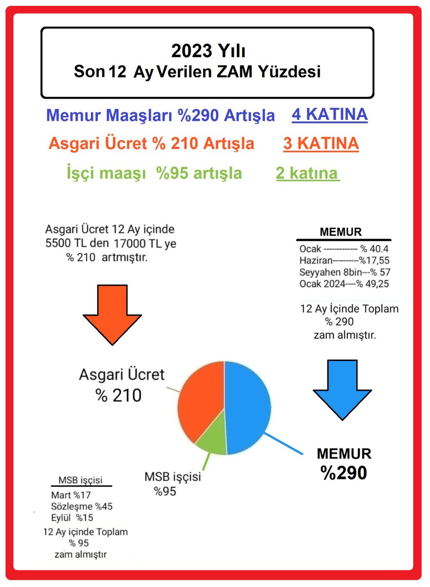 #msbiscisihakkiniistiyor

Resim böyle