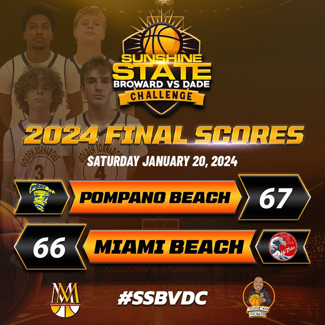 MMcGeeBball's tweet photo. Game 1

Final Score at The Sunshine State Broward VS Dade Challenge 

Pompano Beach defeats Miami Beach Sr. High 67-66

Pompano Beach High School
25’ Jonathan Berwig 23pts
26’ Mason Rowan 18pts

Miami Beach Sr. High
24’ Isaiah Lieberperson 20pts
25’ Baptiste Tard 19pts
24’ Samuel Goldstein 17pts

https://t.co/BlIzxZpJ0B

Live Stream by @BallerTV 

#SSBVDC