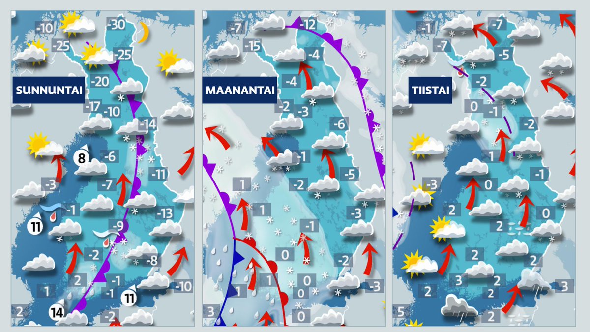 Hajanainen sadealue liikkuu sunnuntain aikana Suomen yli itään. Alkuviikosta lännestä leviää voimakkaampi lumipyry maan etelä- ja keskiosaan. Lounaassa ja etelärannikolla sateet muuttuvat osin vedeksi ja rännäksikin,.