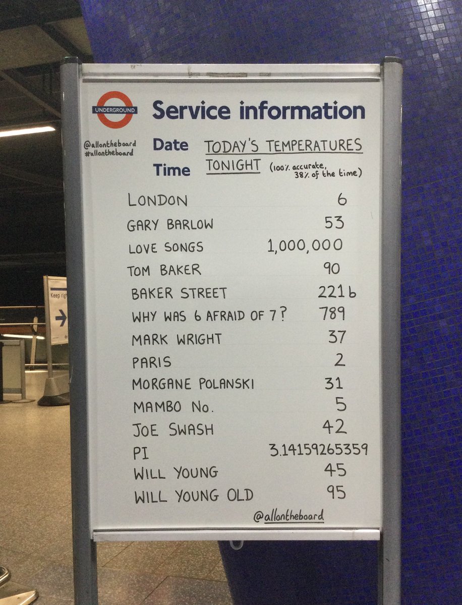 Today’s Temperatures Tonight (100% accurate, 38% of the time) @allontheboard