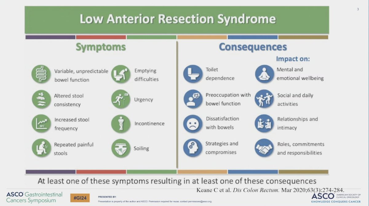 Dr. Larissa Temple discussed low anterior resection syndrome, present in about 70% of patients who have LAR surgery, 40% persist throughout life. #GI24
