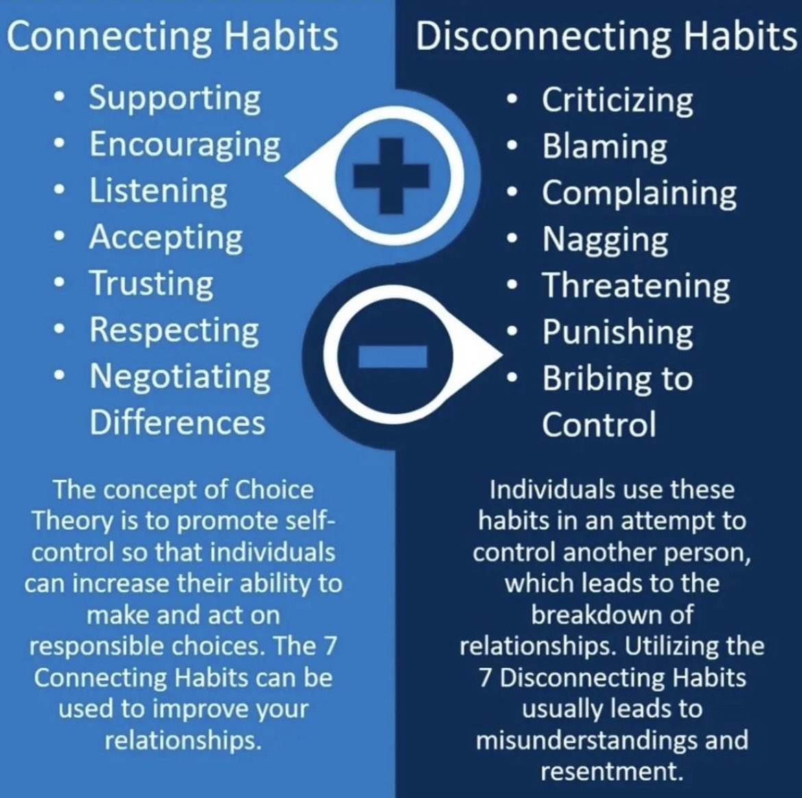 Be intentional about changing your deadly habits to caring habits, and you will change the dynamics of your relationships. The only person whose behavior we can control is our own. #choicetheory #caringhabits #deadlyhabits #sel #selfawareness #positiverelationships #basicneeds