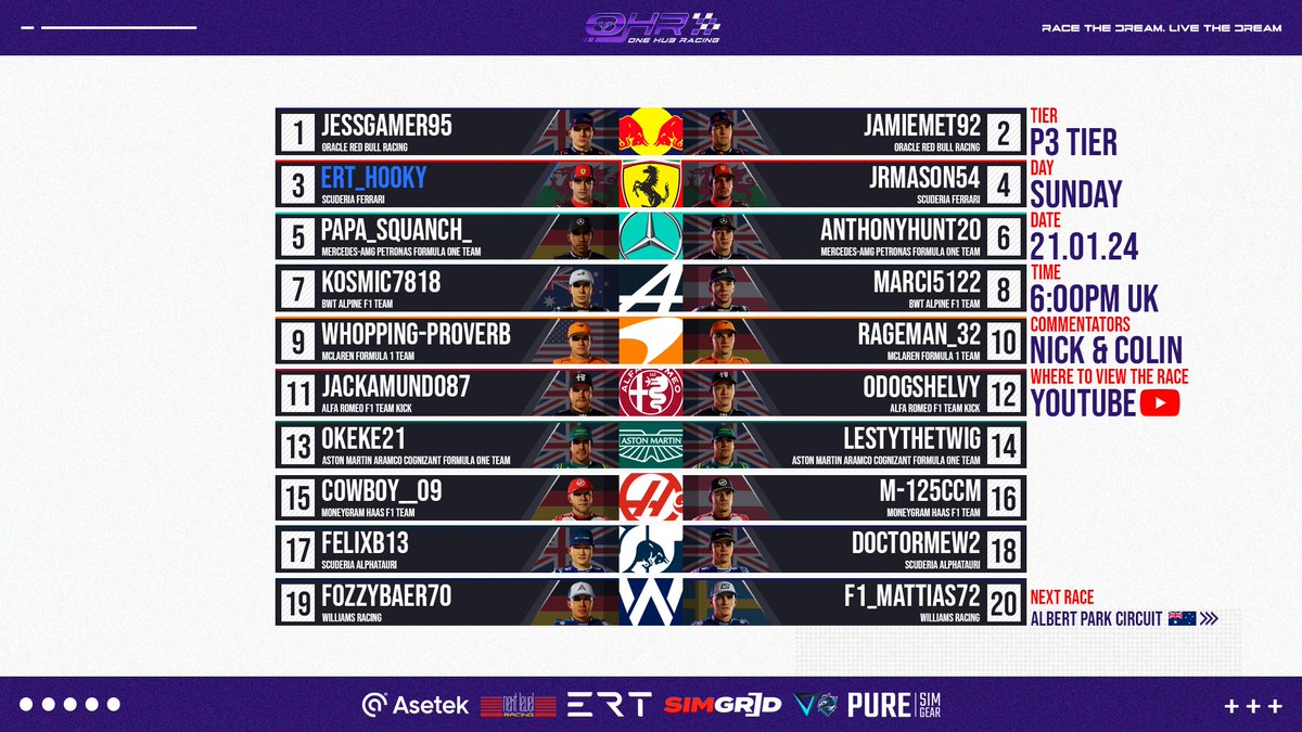 OneHubRacing's tweet photo. TEAM CONTRACTS π¬
Plenty of signatures ahead of the race at Australia on SundayβοΈ
Hereβs how the teams have panned out this season across our three tiers π₯
#TeamContracts #Tiers #Signed https://t.co/YTvP1wTX9Q