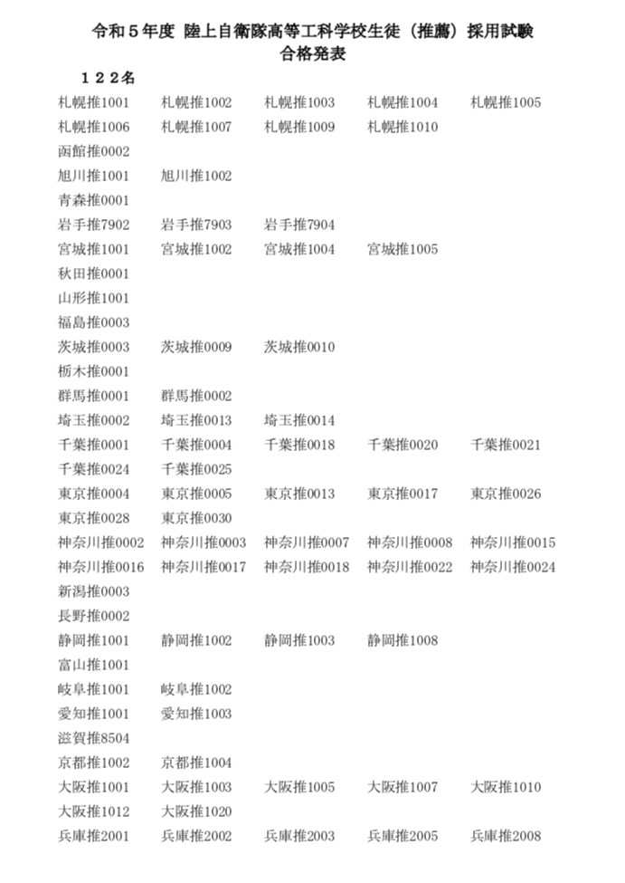 JSDFweb）2024年1月18日 令和5年度 陸上自衛隊高等工科学校生徒（推薦