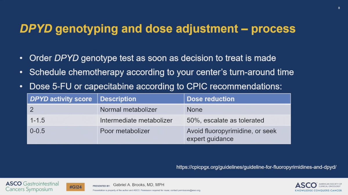 We are admittedly reactive rather than proactive for DPD deficiency screening. And... not very hard to operationalize. @gabe_a_brooks #GI24