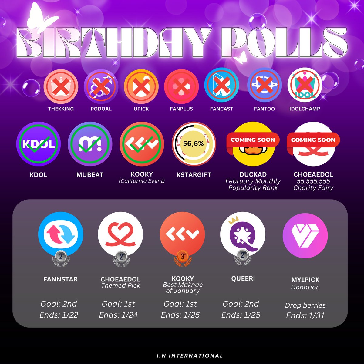 YJIN_INTL's tweet photo. [  I.N BIRTHDAY 1/21 UPDATE ]

🎂 FANNSTAR ends tomorrow! Keep watching video ads for I.N and secure atleast 1000⭐ to drop on the last day (no daily vote limit)

For fan supports and other details, check the thread below.

#I_N #아이엔 #스트레이키즈아이엔 #StrayKids @Stray_Kids https://t.co/LVywvjuaxm