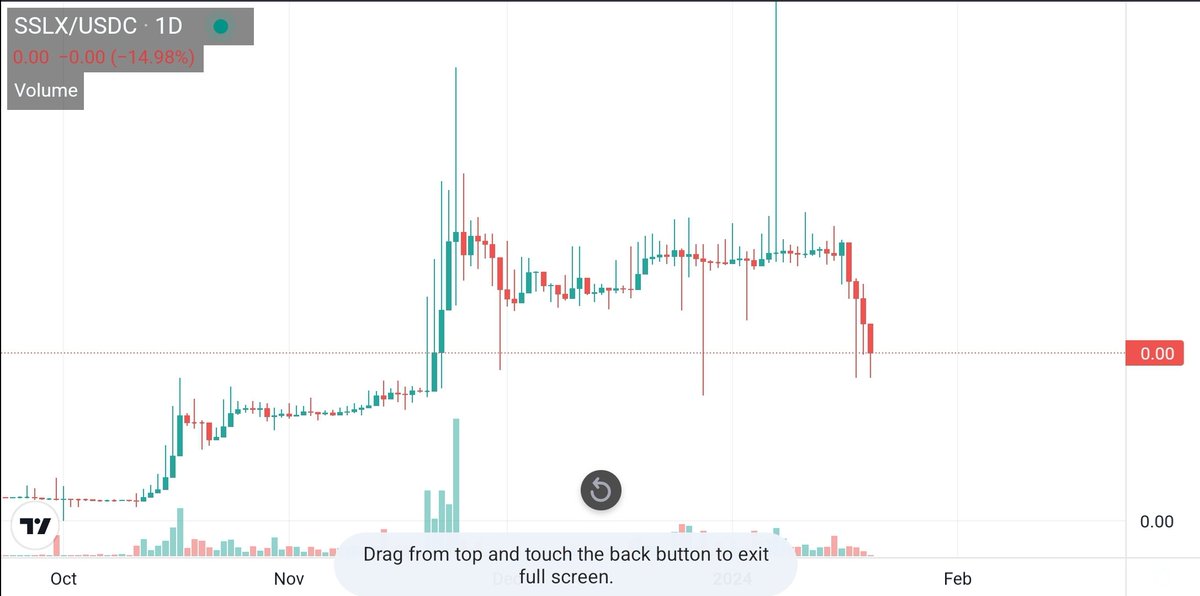 'Up only' is a narrow mindset. If you bought $SSLX because you were impressed by their products, team, and token, then this should be seen as a chance to enter, not a setback. The fact that SSLX has been performing well since October is exciting! While it's true that prices