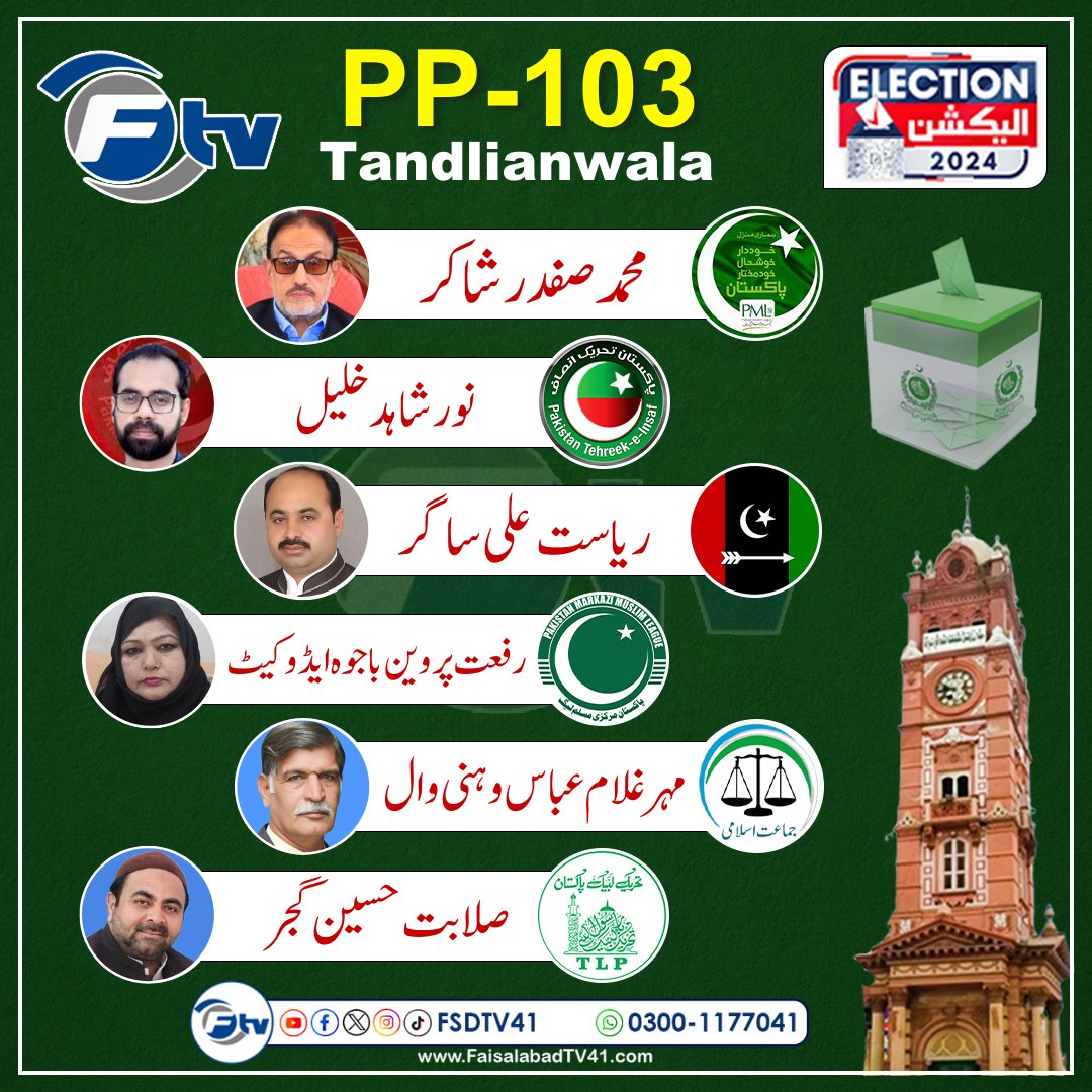FSDTv41's tweet photo. فیصل آباد کے صوبائی اسمبلی کے حلقہ PP-102 اور PP-103 تاندلیانوالہ سے مسلم لیگ ن، تحریک انصاف، پیپلزپارٹی، مرکزی مسلم لیگ، جماعت اسلامی اور کرین پارٹی کے اُمیدواروں کی تفصیلات.......
#Faisalabad #FaisalabadTV #Pakistan #Jaranwala #Elections #Elections2024 #PP102 #PP103 #PMLN #PMML #PTI #PPP #JI #Vote #Tandlianwala @pmln_org @PTIofficial @PPP_Org @JIPOfficial @PMMLMedia @PMMLFSD