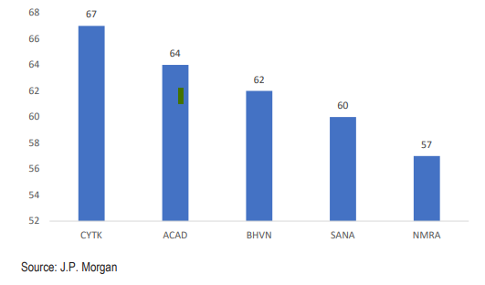 Most in-person attended presentations at #jpm24

*I liked Sek's presentation on Verv