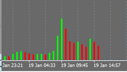 M29AA's tweet photo. @TheMaverickWS You should displayed it's volume. $SPX . Going down like Boeing 737 Max https://t.co/OWiSl52KFG