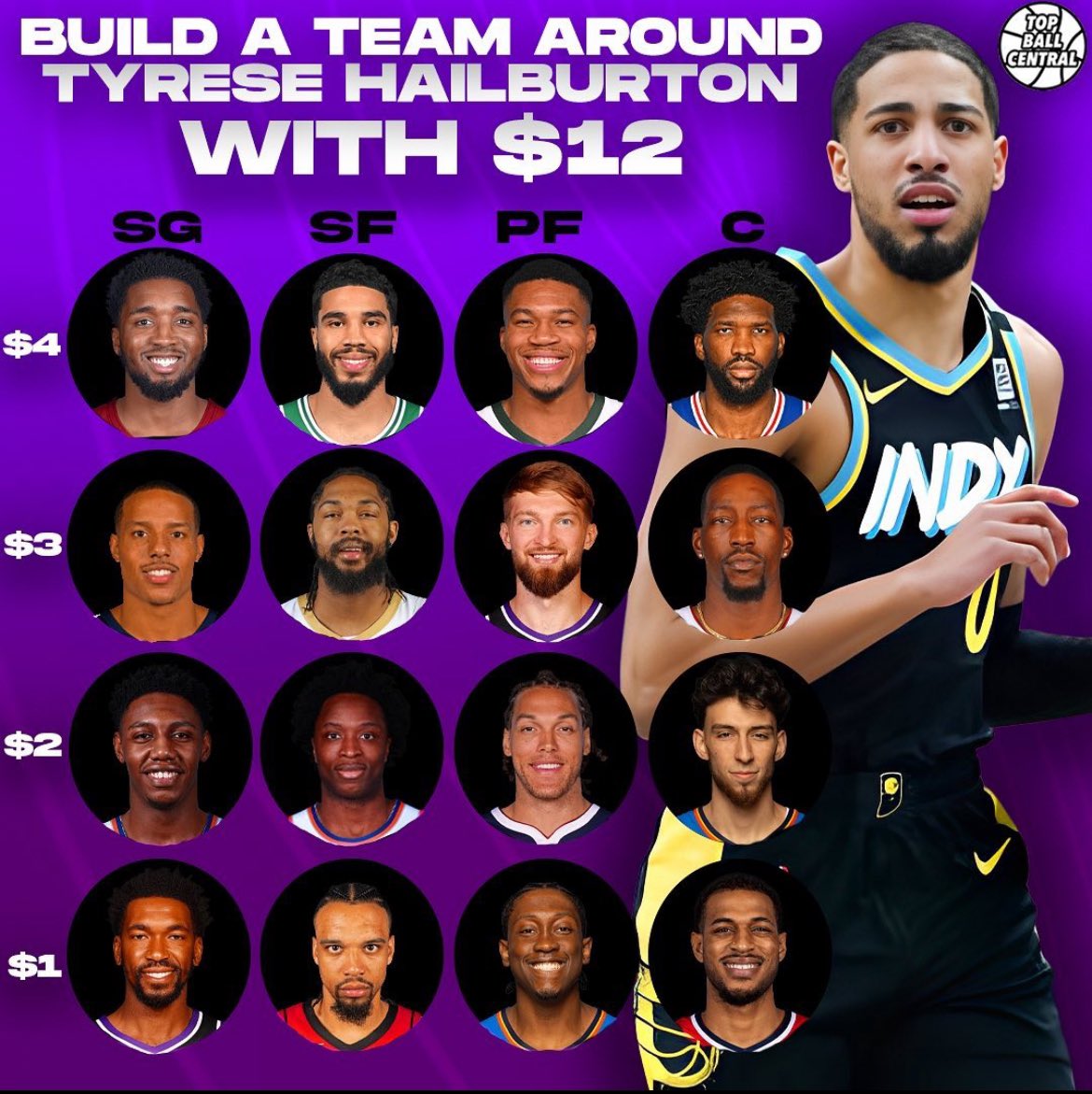 Topballcentral's tweet image. What yall going with #NBA