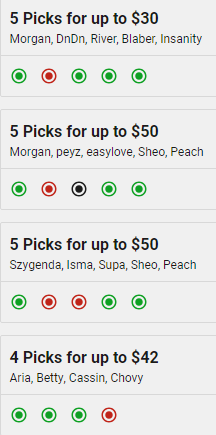 FFBrojoe's tweet photo. Shout out to @CorgBets @Perkola_ @gucky and @million_miles77. Last night spaces reminded me of the OG ones from back in the day. I doubled up on 3 slips, missed 1 on UD. Went 1-3 on PP but hit a 10x. Give those cappers and follow so they can run it back tonight! https://t.co/3TGXJ2f4JL