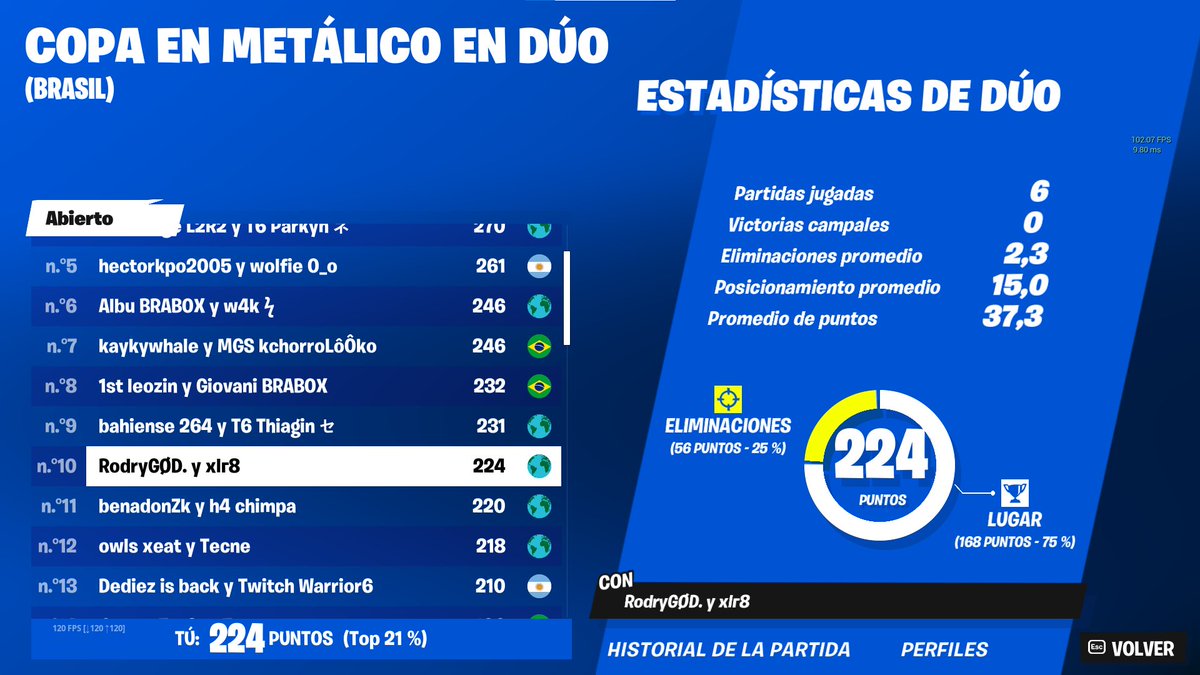 RodryGØD. tweet media