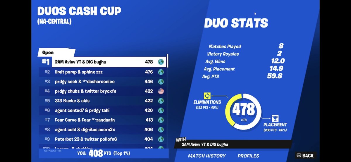 Qualled Duo CashCup landing my spot in finals