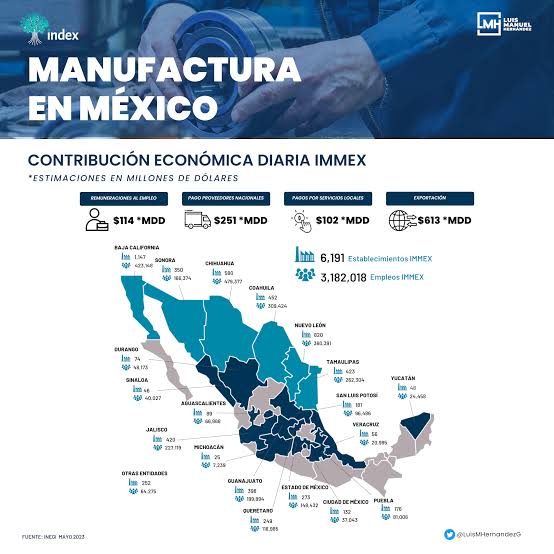 embedded_crow's tweet image. So... #manufacturing is still one of the main drivers for Mexican #economy and #engineering

I&apos;m looking forward to the day when innovation takes this role

#Growth #programming #Python #100DaysOfCode