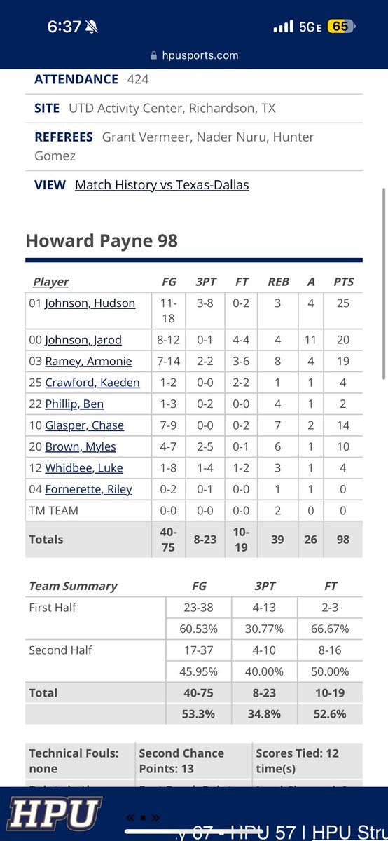 Alumni Update <a href="/Ball0ut_jarod/">jarod johnson</a>  <a href="/ArmonieRamey/">Armonie Ramey</a>
