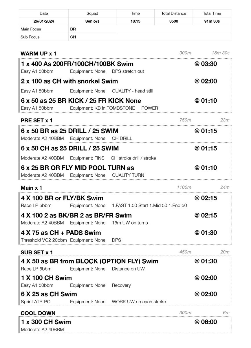 Session plan tonight for Seniors at GHS. BR focus with options for FLY and CH. #wvsc #swimset #seniorsquad #weyvalleyswimmingclub