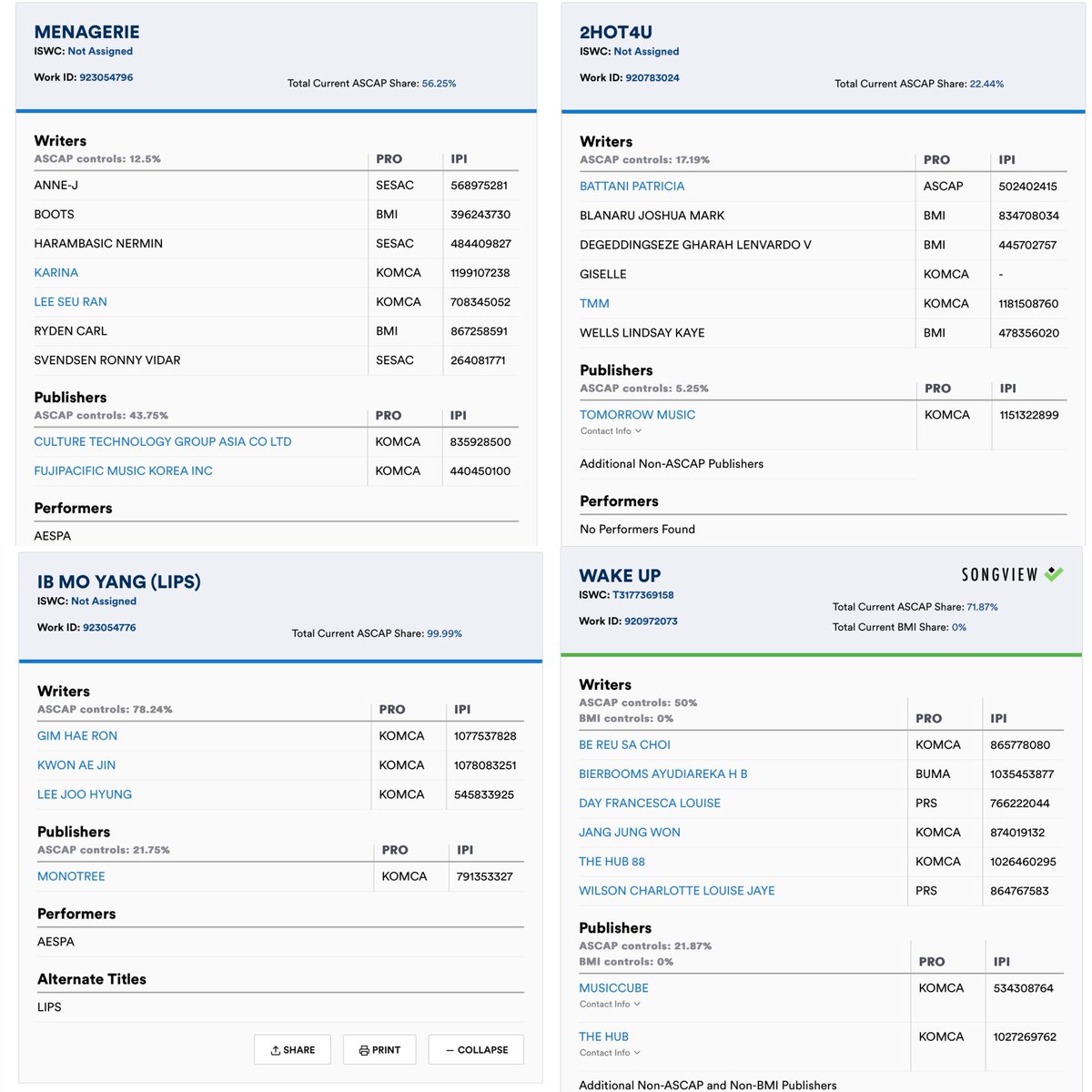 Four of aespa’s Solo Songs from SYNK : HYPER LINE (Menagerie, 2HOT4U, Lips, and Wake Up) are now registered to the American Society of Composers, Authors, and Publishers (ASCAP)!