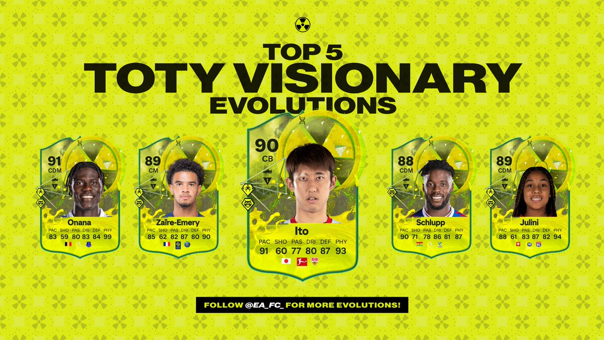 EA_FC_'s tweet photo. 🚀 Top 5 TOTY Visionary Evo Options🌟

🇯🇵 Ito - 🇫🇷 Zaïre-Emery - 🇨🇭Julini - 🇧🇪 Onana:

✅Claim Level 1 Keep Up
❌DONT Claim Level 2 Keep Up
✅Let Keep Up Evo Expire
✅Start TOTY Visionary Evolution
✅Claim Level 2 Keep Up
💸 175k

🇬🇭 Schlupp:

✅TOTY Visionary Evolution
💸 100k https://t.co/g3CyAz4FjW