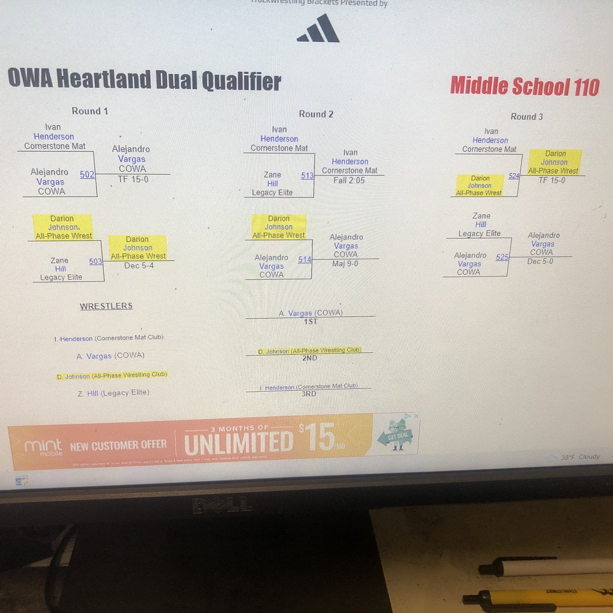 combs28_'s tweet photo. Congrats to 8th grader Darion Johnson for getting 2nd and qualifying for the Heartland National Duals in Iowa March 28-30th.
Representing Team Oregon.
Good stuff bud!! #BowmenWrestling #SherwoodWrestling #TeamOregon #Nationals https://t.co/5VmnwpX68l