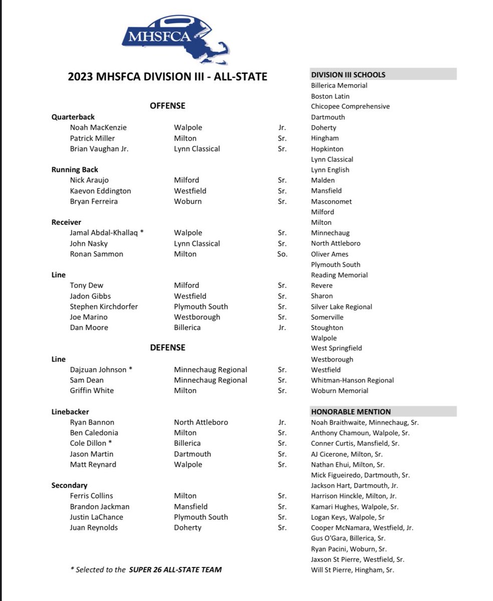 Plymouth South Football (@footballpsouth) on Twitter photo Congratulations to senior captains Justin LaChance and Steve Kirchdorfer on earning 1st Team D3 All-State Team honors from the coaches association! <a href="/DavidWolcott1/">David Wolcott</a> <a href="/ScottFryPanther/">Scott Fry</a> @plymouthsouth <a href="/Justin3LaChance/">Justin LaChance</a> <a href="/stevekirchh/">Stephen Kirchdorfer</a> Congratulations to senior captains Justin LaChance and Steve Kirchdorfer on earning 1st Team D3 All-State Team honors from the coaches association! <a href="/DavidWolcott1/">David Wolcott</a> <a href="/ScottFryPanther/">Scott Fry</a> @plymouthsouth <a href="/Justin3LaChance/">Justin LaChance</a> <a href="/stevekirchh/">Stephen Kirchdorfer</a>