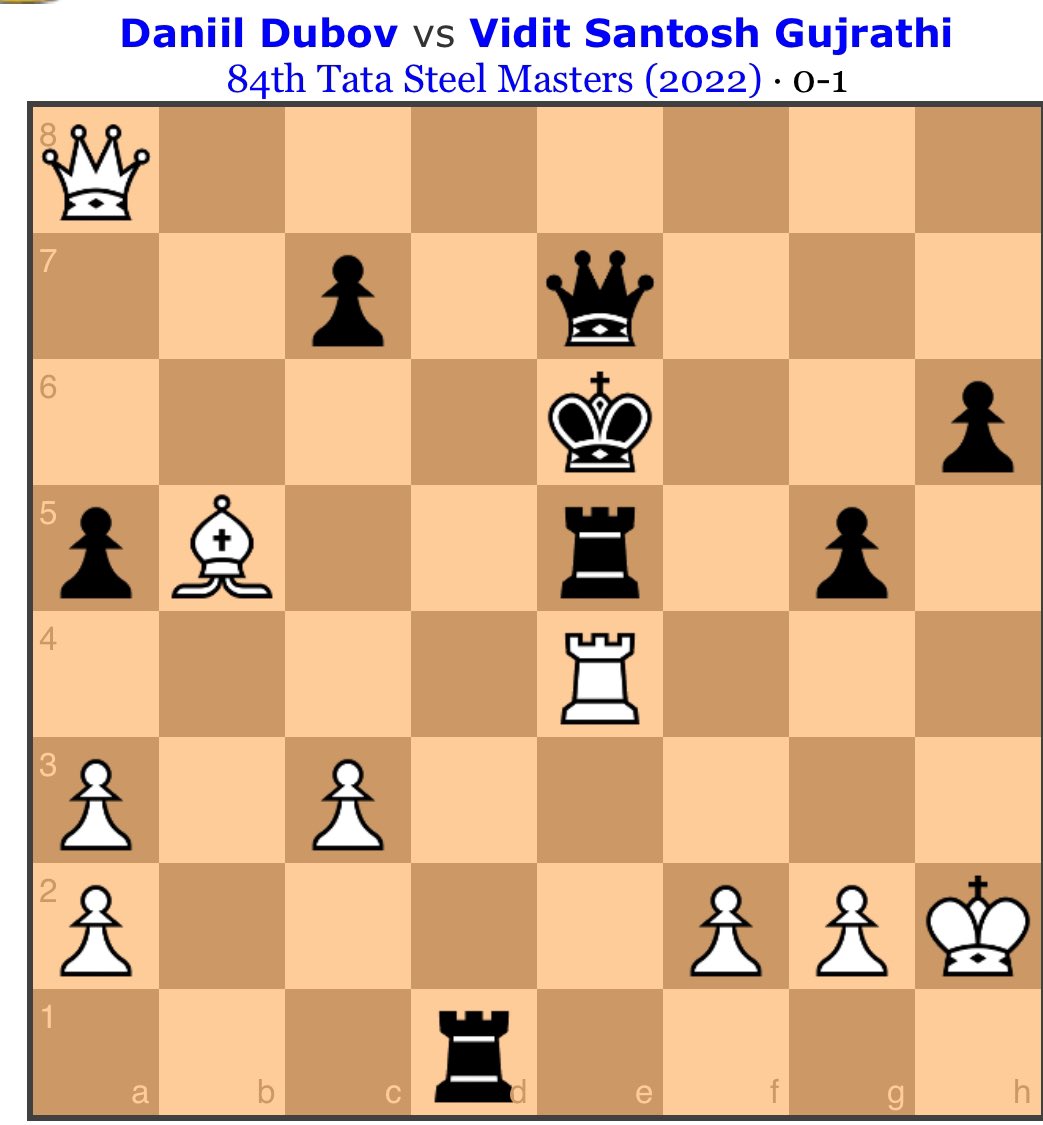 Wijk and King walks are inseparable! :) Glad to get a nice win against Alireza today… #TataSteelChess