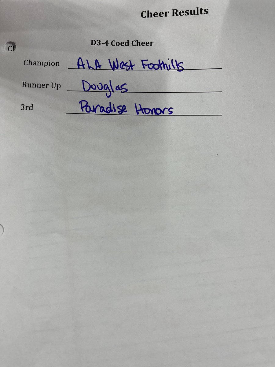 Erin Shields Coy (@erinshieldscoy) on Twitter photo Here are your final results in the D1-2 & D3-4 Co-Ed Cheer categories of the <a href="/AZPreps365/">AZPreps365</a> Spiritline Traditional State Championship! <a href="/AlaFoothills/">ALA West Foothills Athletics</a> <a href="/AthleticsShadow/">Shadow Ridge High School Athletics</a> Congratulations to all who competed! #TheJourneyEndsHere #BetterTogether Here are your final results in the D1-2 & D3-4 Co-Ed Cheer categories of the <a href="/AZPreps365/">AZPreps365</a> Spiritline Traditional State Championship! <a href="/AlaFoothills/">ALA West Foothills Athletics</a> <a href="/AthleticsShadow/">Shadow Ridge High School Athletics</a> Congratulations to all who competed! #TheJourneyEndsHere #BetterTogether
