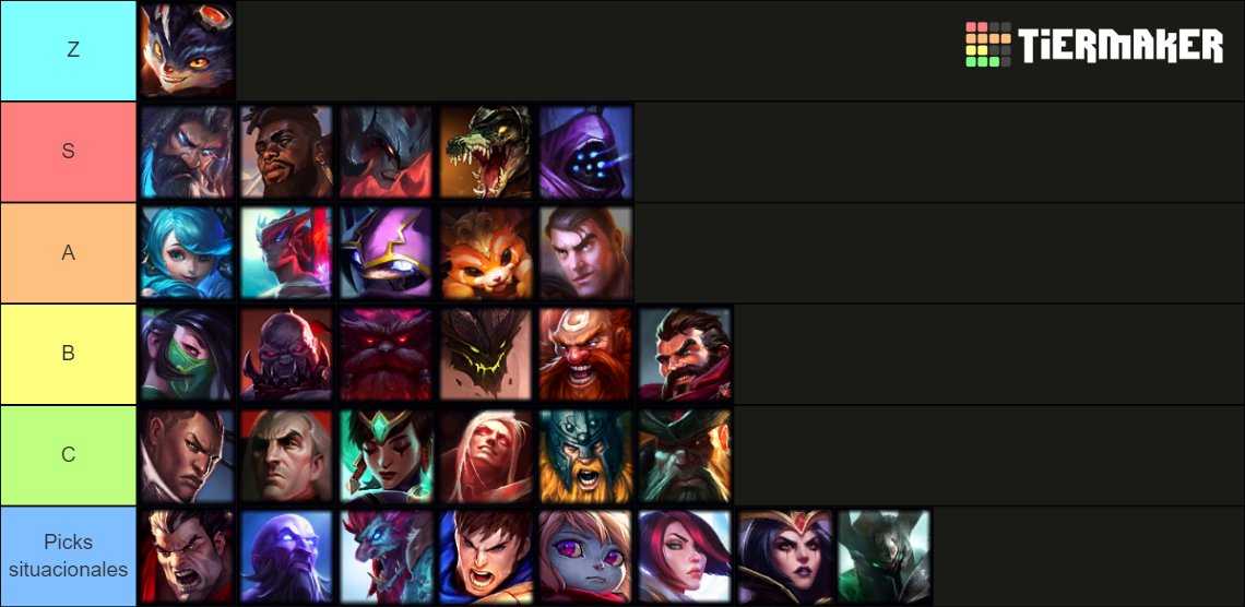 _lolunfor's tweet photo. Tierlist de competitivo 14.2. 
La hice con @rodlol9 y @Koiradc 
 
(disclaimer: no salió el parche todavía, algunos picks son predicciones/pensamos pueden ser buenos) https://t.co/xse6cF9nSY