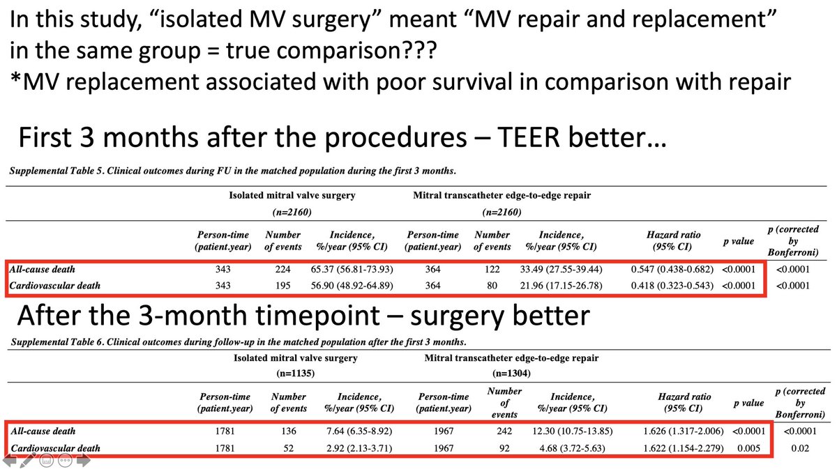 M_Pompeu_Sa_MD's tweet photo. 💥Very interesting study about #TEER vs #MitralValve surgery for severe MR just published in #EHJ… I would like to invite future readers to take a look at the supplemental files too…

@TSRA_official @EACTS @AATSJournals @ECTSS_CTsurg @STS_CTsurgery @LATAM_LACES https://t.co/IbLuW3L3b7