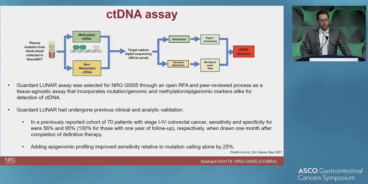 .@VanMorrisMD w/ COBRA in Stage II colon cancer, ctDNA as a predictive biomarker. Surveillance arm had 43% ctDNA clearance vs 11% in chemo arm. #GI24