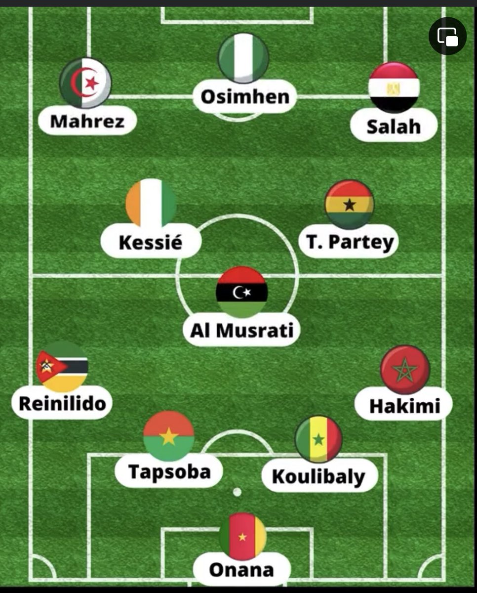 Quem concorda com este 11 como seleção da África?