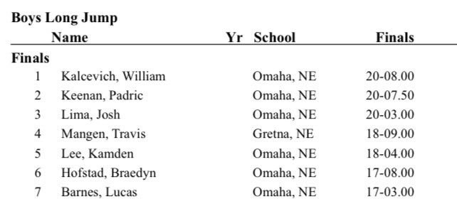 Last week’s pre-season CSM meet was a great start and I’m excited to PR all around the board in a couple months.